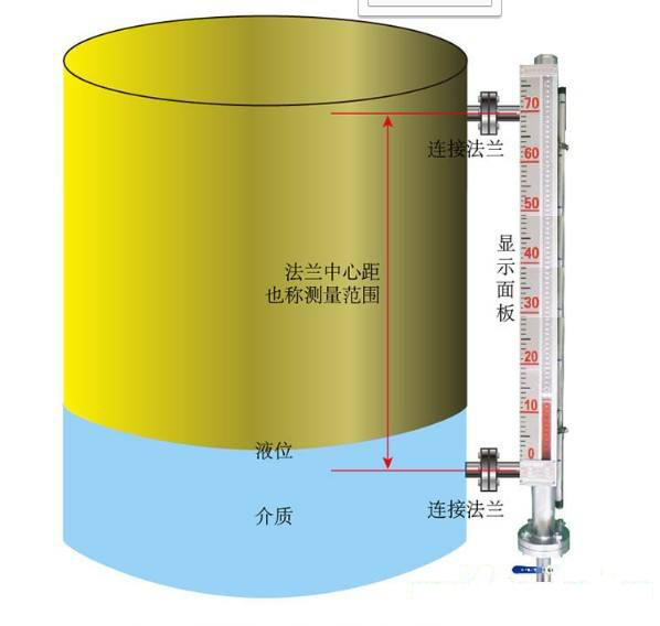 磁翻板液位計結構圖
